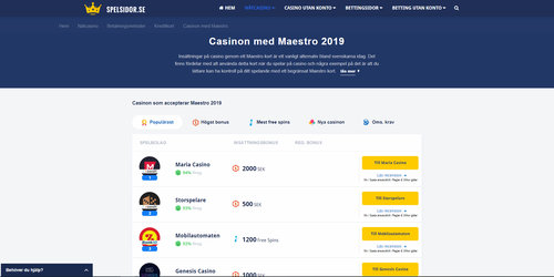 Maestro Casinon Alla Natcasinon Med Meastro Kort 2020